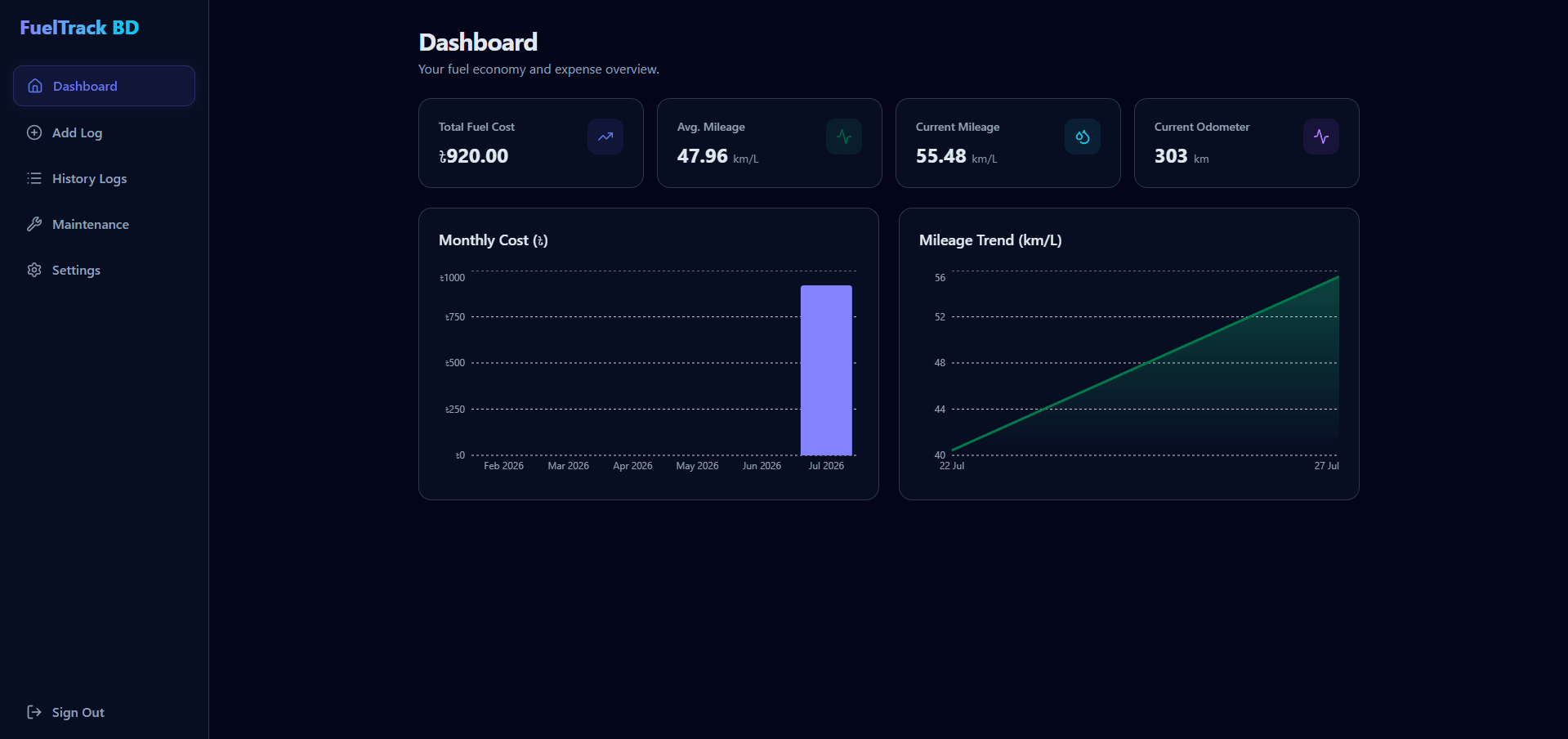 FuelTrack BD